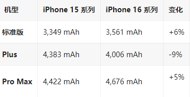 园林办事处苹果16维修分享iPhone16/Pro系列机模再曝光