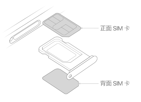 园林办事处苹果15维修分享iPhone15出现'无SIM卡'怎么办 