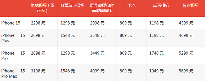 园林办事处苹果15维修站中心分享修iPhone15划算吗