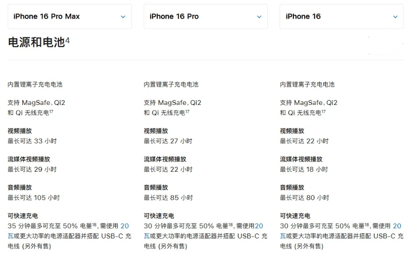 园林办事处苹果手机维修分享 iPhone 16 目前实测充电峰值功率不超过 39W 