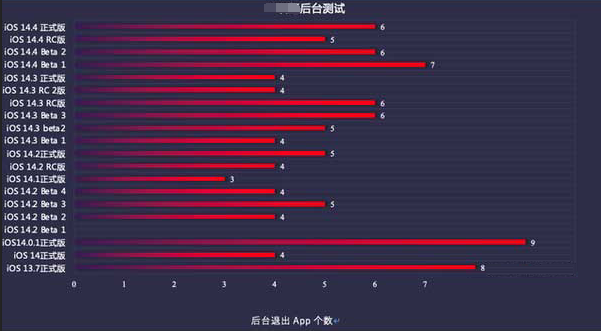 园林办事处苹果手机维修分享iOS14.5beta1续航怎么样 