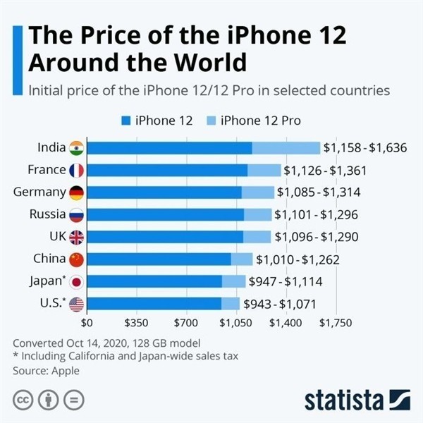 园林办事处苹果手机维修分享哪个购买iPhone 12/12 Pro更便宜 